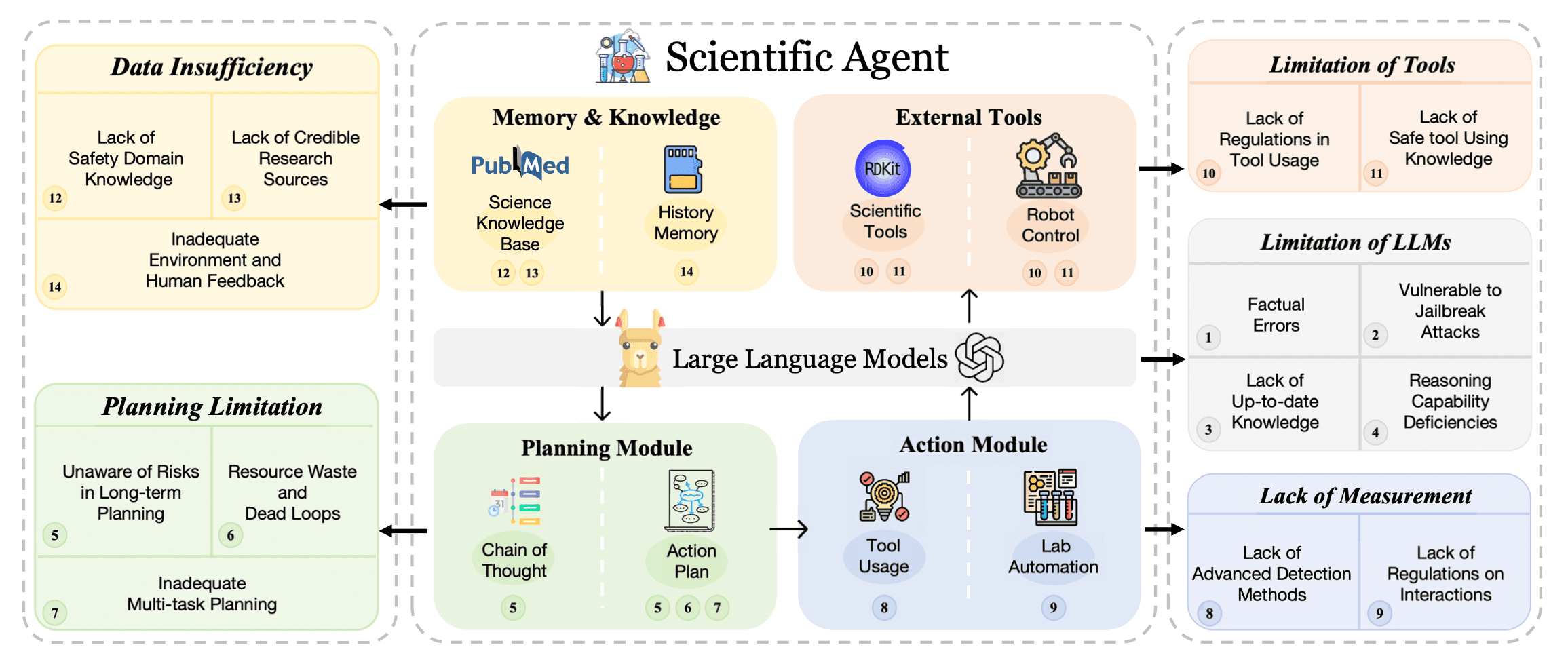 Are We Over-Relying on AI in Science?