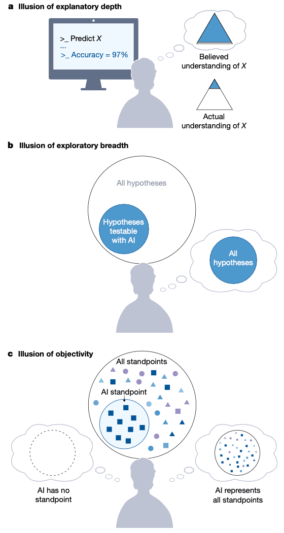 Illusions of AI Understanding